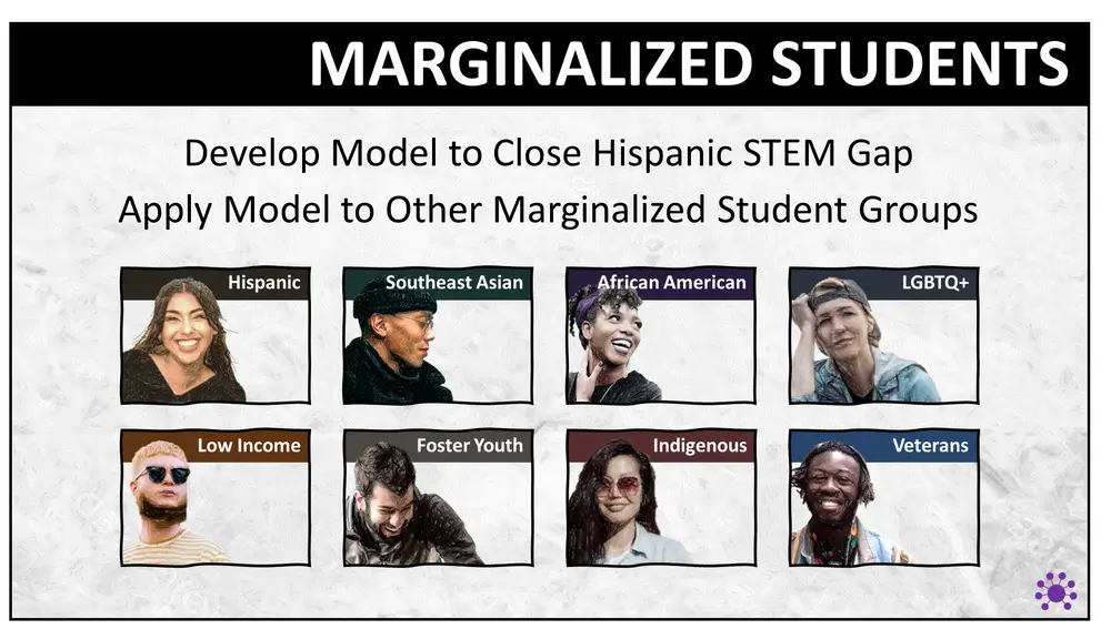 Develop a model to close the Hispanic STEM gap, then apply that model to other marginalized student groups: Hispanic, Southeast Asian, African American, LGBTQ+, low income, foster youth, Indigenous, and veterans.