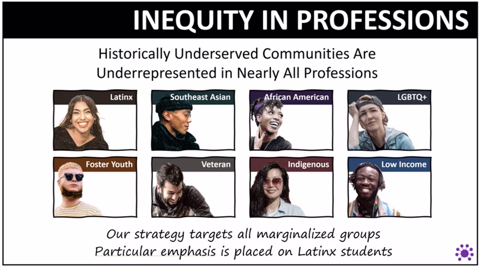 Inequity in Professions