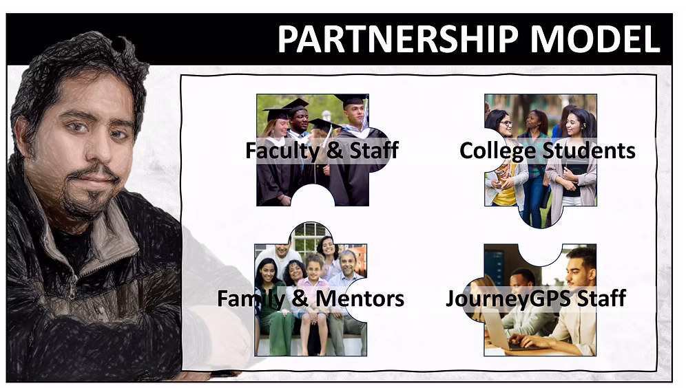Partnerships